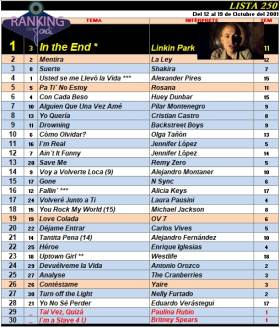 Ranking 250 de 2001